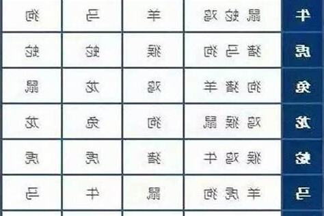 1983 属相